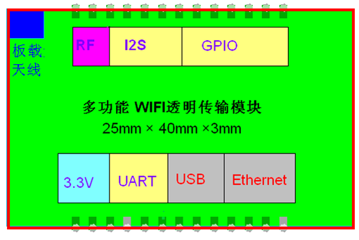 WIFIͼ
