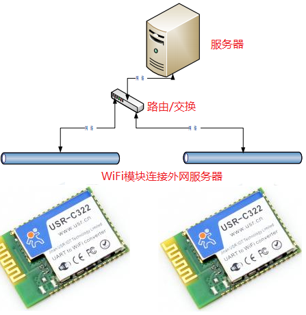 WIFI？榱油