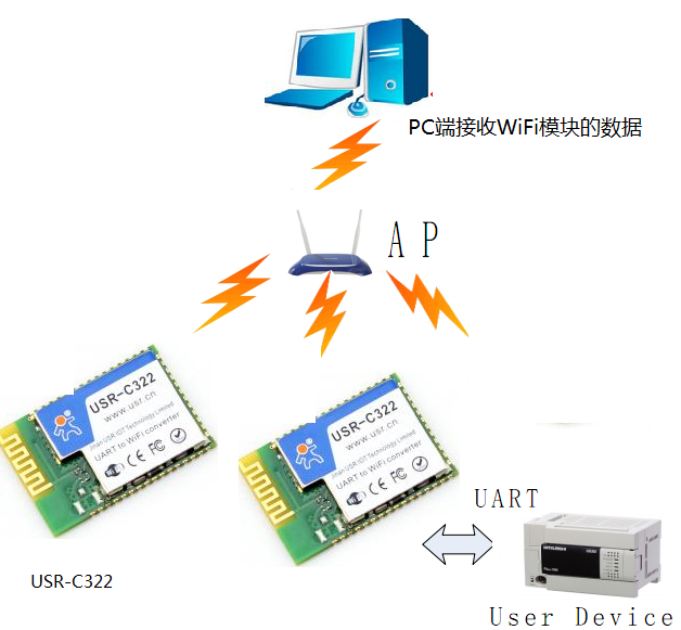 WIFI？樯柚梅椒