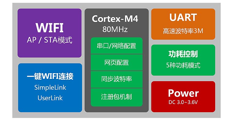 WIFI？槟诓孔试