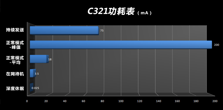 低功耗WIFI？