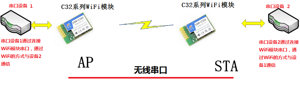 WIFI？榻峁雇