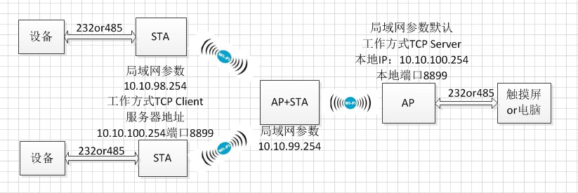 WIFI？榱油