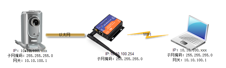 WIFI串口服务器 WIFI串口服务器