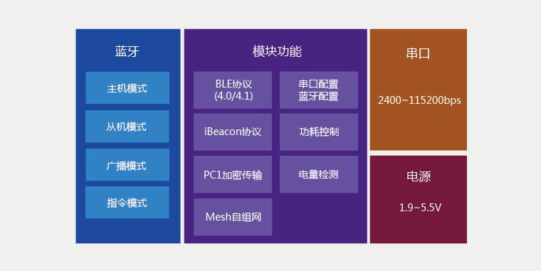 主从一体？