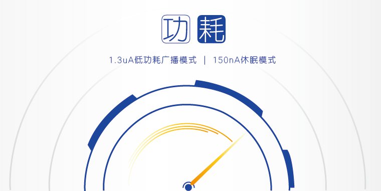 低功耗蓝牙？