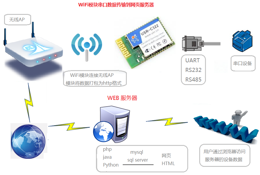 WIFI？