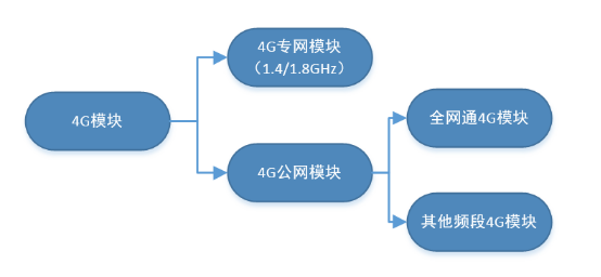 4G？榈姆掷