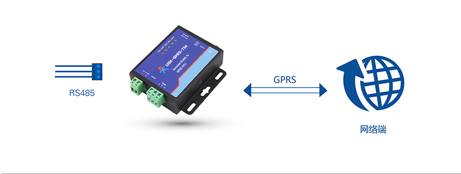 GPRS DTU͸