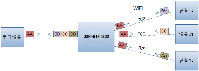 WIFI？榈耐绮问柚