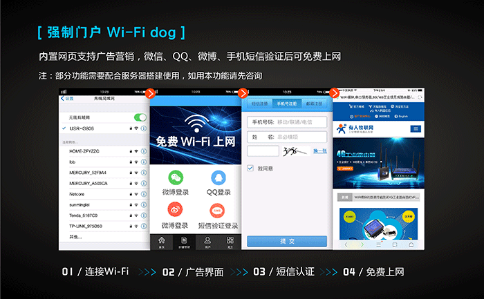 工业路由器应用行业：WIFIDOG