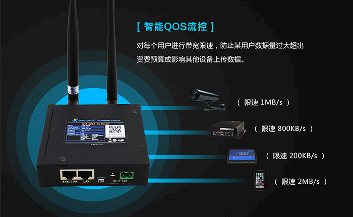 工业路由器应用行业：智能流控