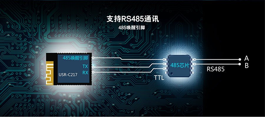 低功耗嵌入式串口转WIFI？：485唤醒引脚