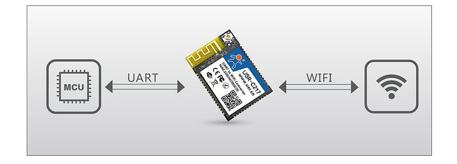 低功耗嵌入式串口转WIFI？椋和该鞔淠Ｊ