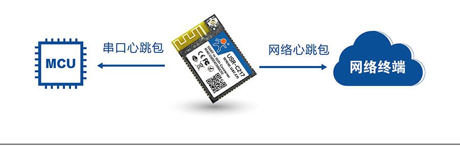 低功耗嵌入式串口转WIFI？：心跳包机制
