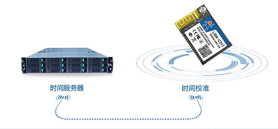 低功耗嵌入式串口转WIFI？：NTP网络时间同步