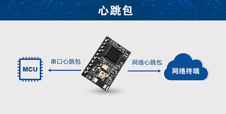 超低功耗串口转WIFI？ 超小尺寸的心跳包