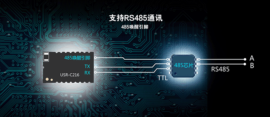 低功耗串口转WIFI？：485唤醒引脚