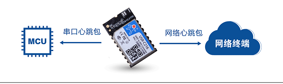 低功耗串口转WIFI？椋盒奶