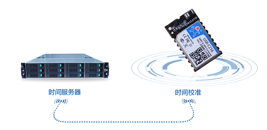 低功耗串口转WIFI？：NTP网络时间同步