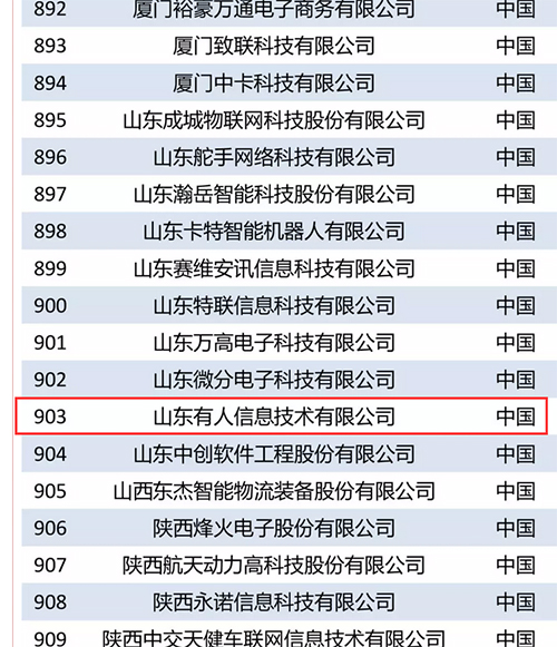 galaxy银河国际网入选“2018世界物联网排行榜优秀企业”榜单