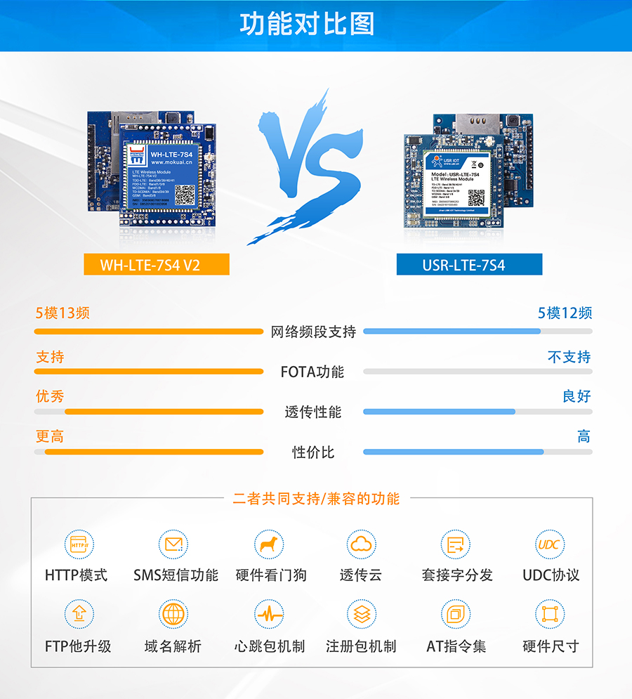 串口转4G？開4G透明传输？楣δ芏员缺晏