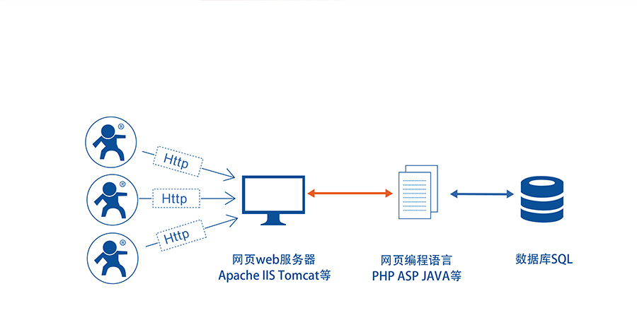 高性价比wifi？開小体积嵌入式插针WIFI模组HTTPD Client功能