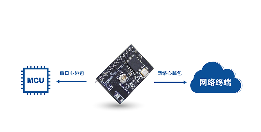 高性价比wifi？開小体积嵌入式插针WIFI模组心跳包