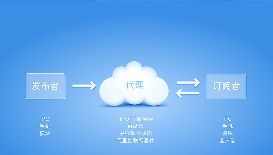 工业级嵌入式WIFI？開超小体积低功耗WIFI模组_支持MQTT