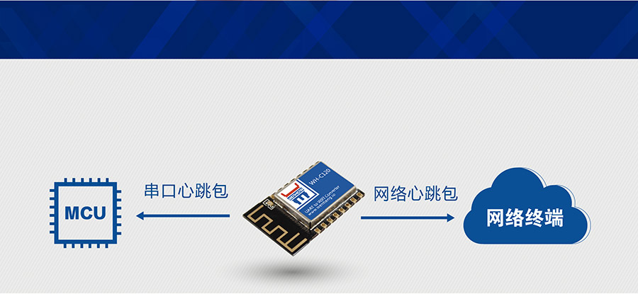 工业级嵌入式WIFI？開超小体积低功耗WIFI模组心跳包