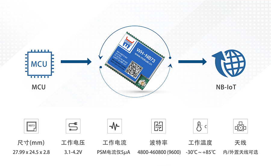 全频段nb-iot？開物联网nbiot模主要功能参数