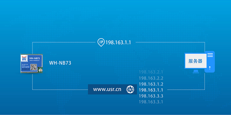 全频段nb-iot？開物联网nbiot模组DNS解析功能