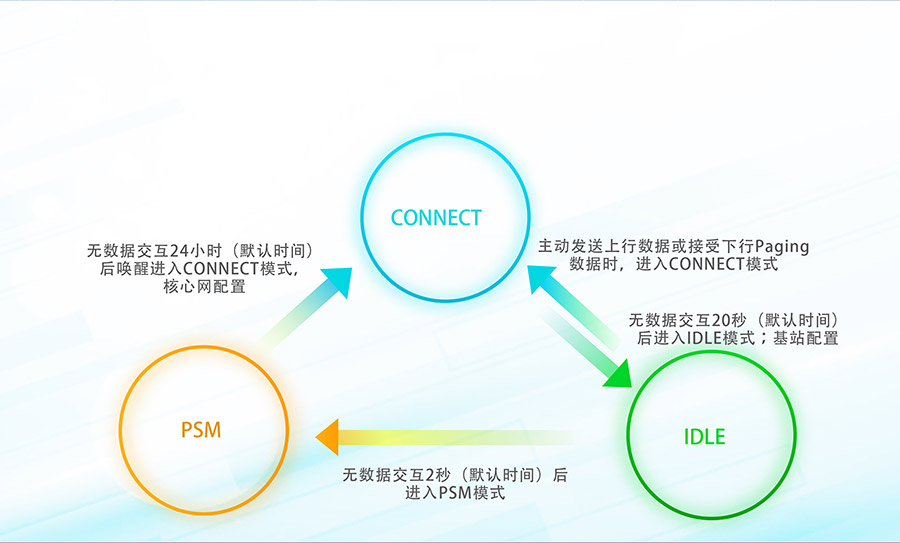 全频段nb-iot？開物联网nbiot模组低功耗