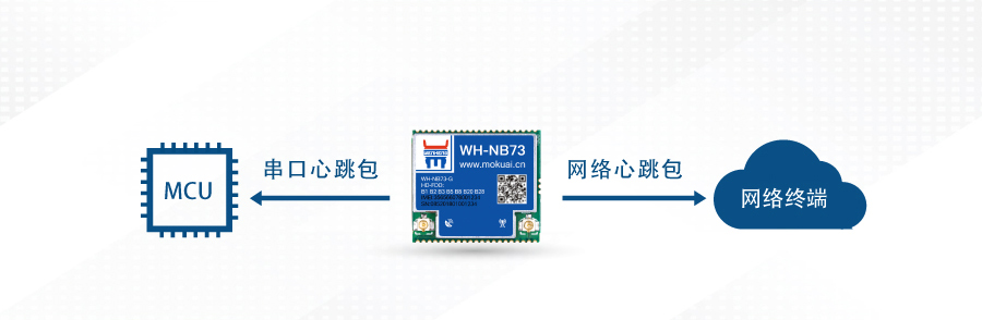 nbiotλ