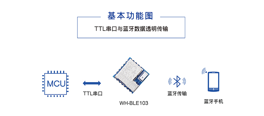 小体积BLE蓝牙？榛竟δ
