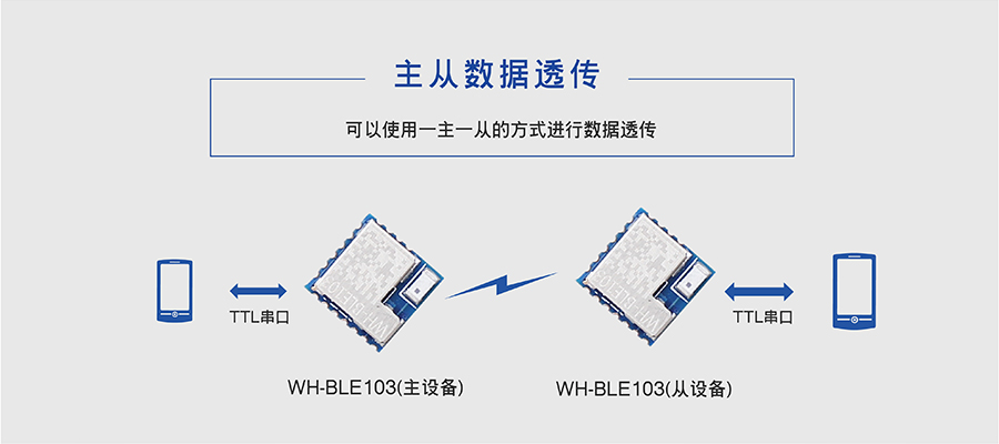 小体积BLE蓝牙？榈闹鞔邮萃复