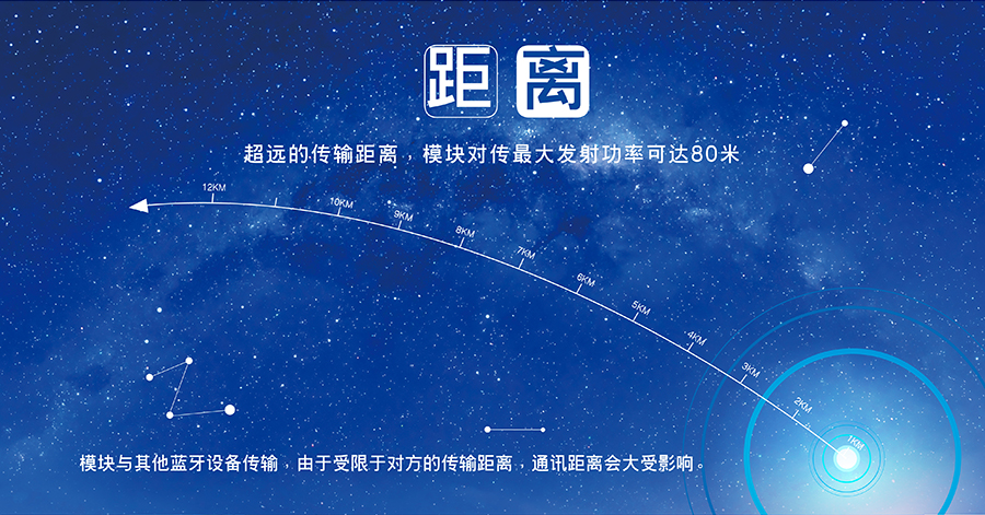 小体积BLE蓝牙？榫嗬氩问