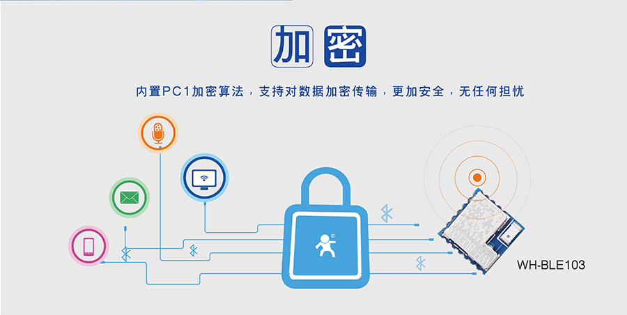 小体积BLE蓝牙？榈募用芄δ