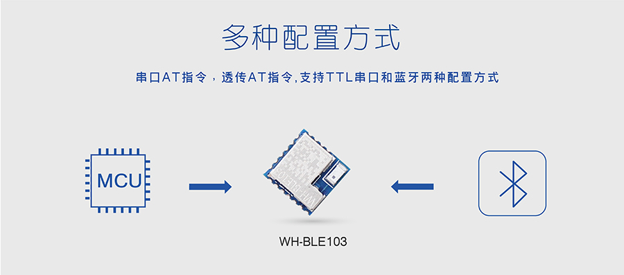 小体积BLE蓝牙？榈亩嘀峙渲梅绞
