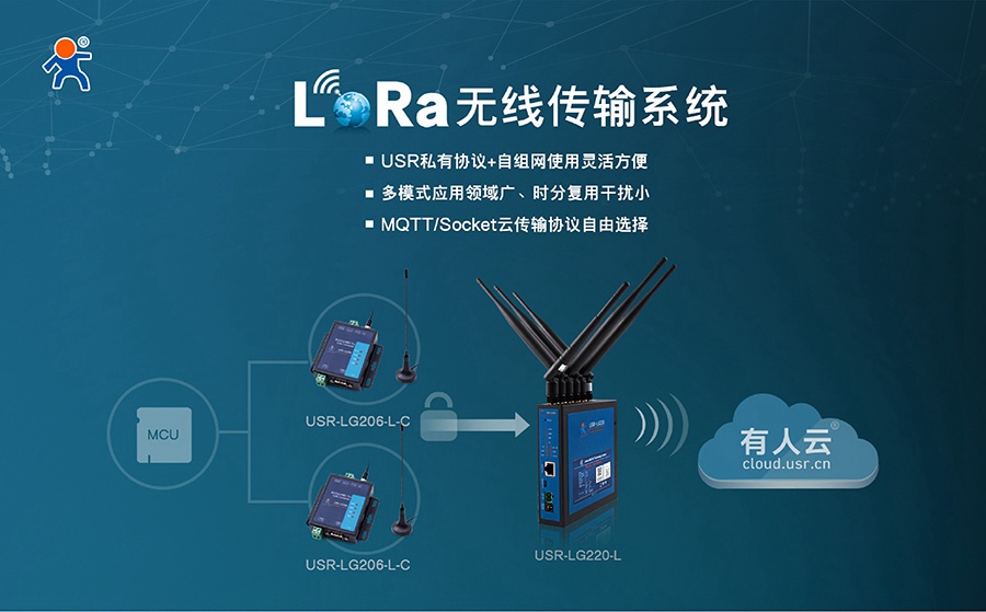 易用可靠、低成本、自组网-您的最佳Lora方案有人提供