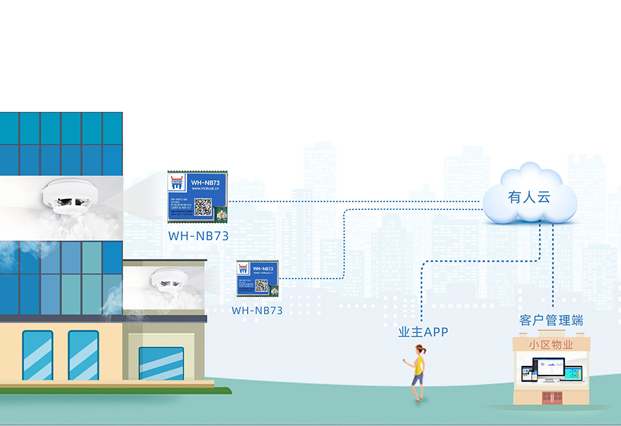 全频段nb-iot？開物联网nbiot模组