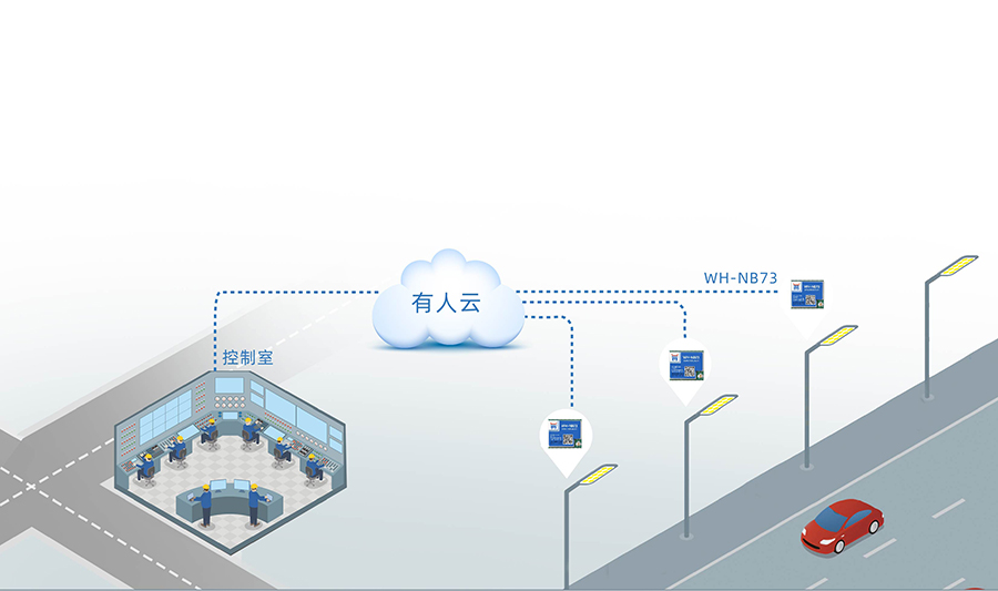 全频段nb-iot？開物联网nbiot模组无线烟感传输应用案例