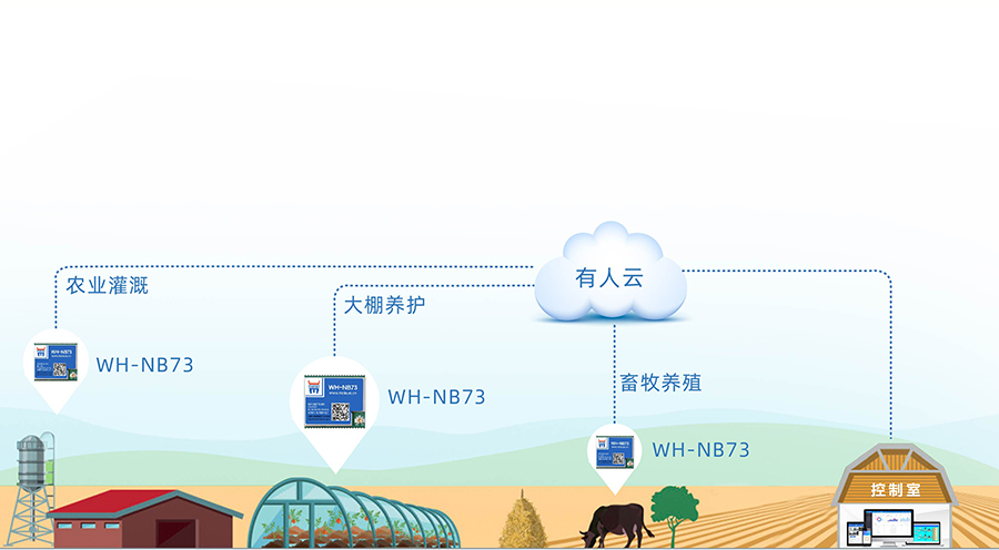 全频段nb-iot？開物联网nbiot模组智慧城市应用案例