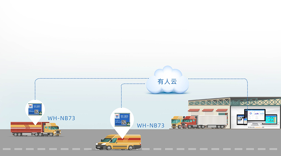 全频段nb-iot？開物联网nbiot模组智慧农业应用案例