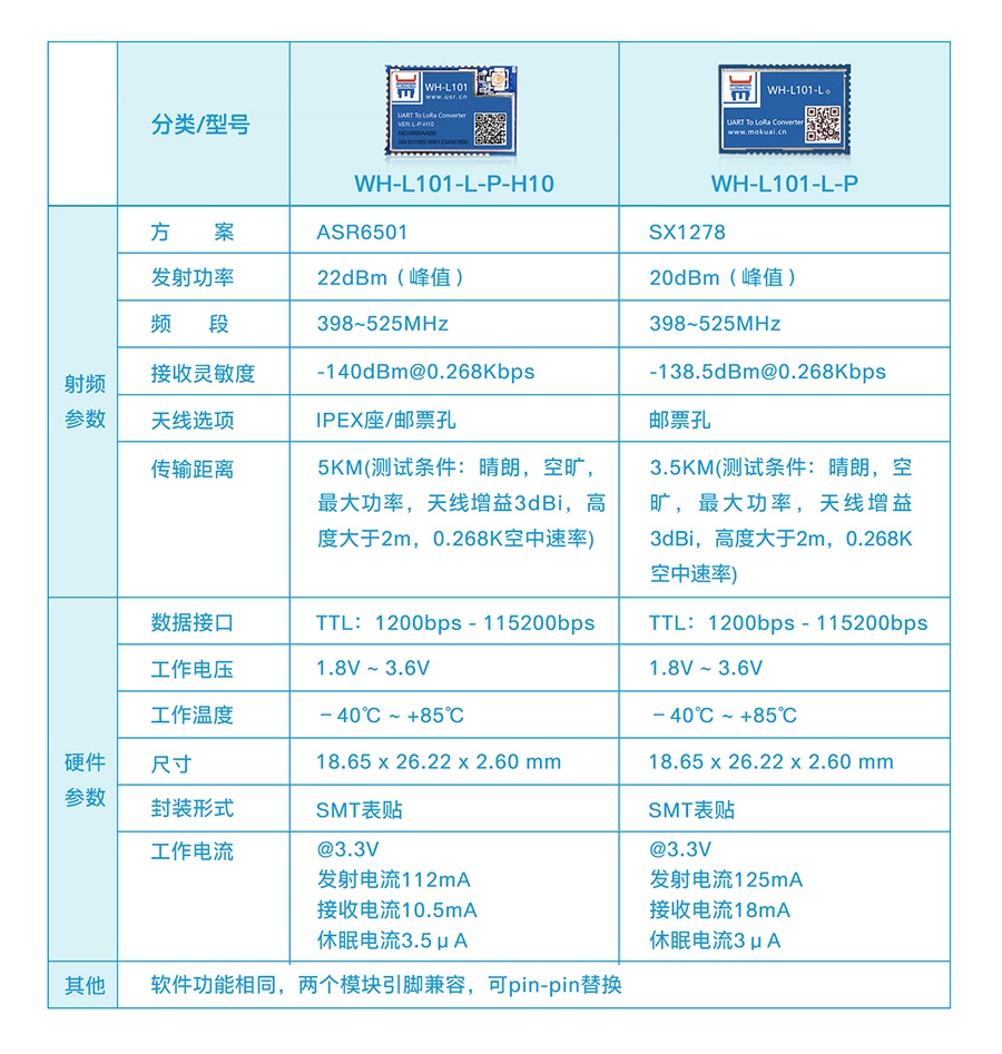 LoRa点对点？椴问