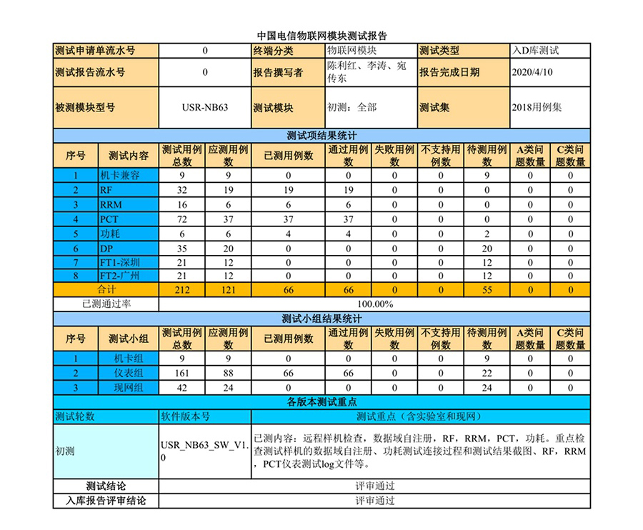 NB-IoT？镹B63入选终端D库