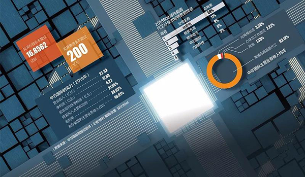 寒武纪首发科创板，国产芯片替代的高光时刻还要多久？
