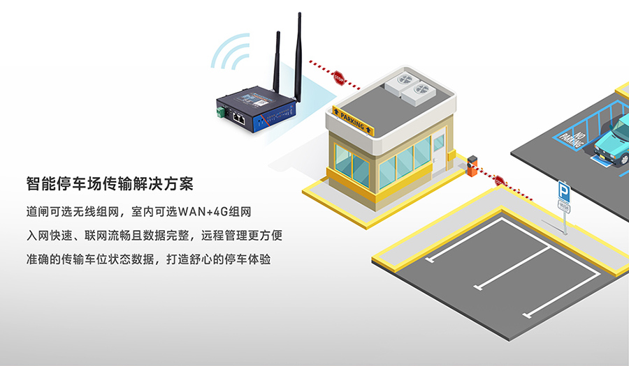 工业路由器图片G806：智能停车场传输解决方案