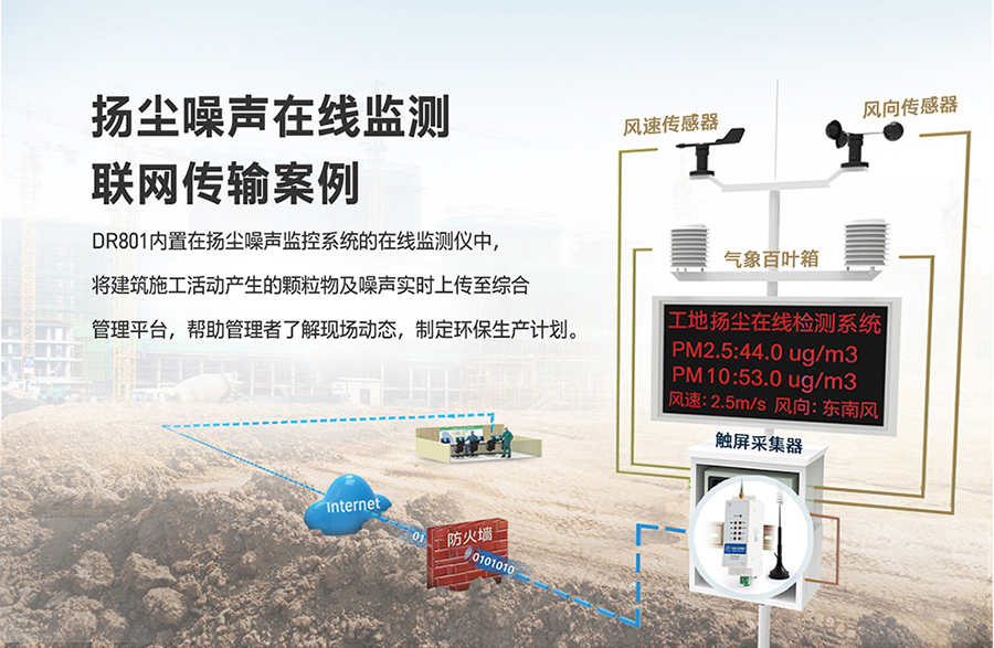 工业路由器图片G801：扬尘噪声在线监测联网传输方案