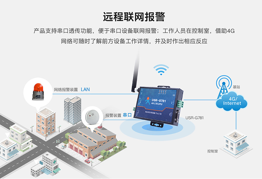 工业路由器图片G781：远程联网报警方案